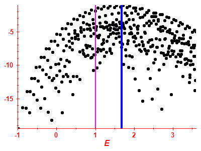 Strength function log